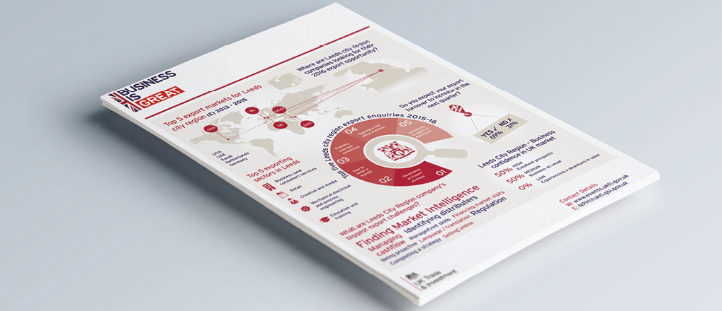 UK Trade & Investment export leaflet